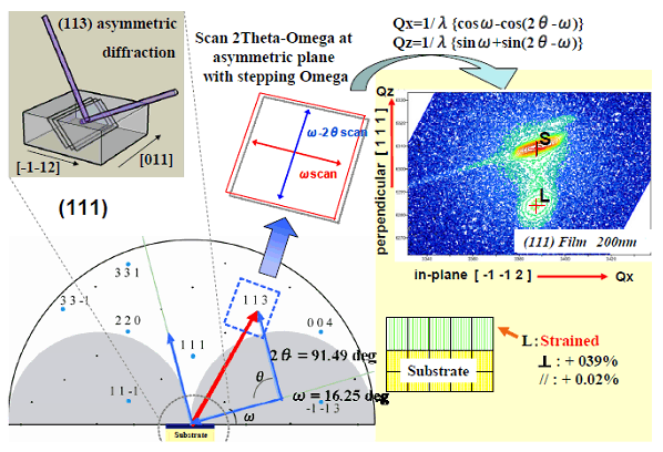 �r�A�\�����琬��������CNT��(a) SEM��, (b) TEM��