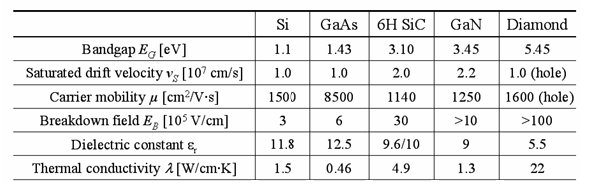 LSI���w�z���ւ�CNT���p